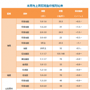 ������đ�r���ϝq��ɼ�������ϻ��ߵȃr�񌢷���-2017��12��14��ʯ���~�r��