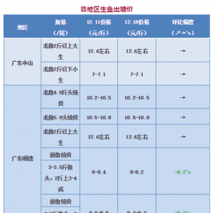 2017��12��18�����~(y��)���^�r(ji��)