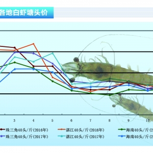 ��(du��)�r�� �r�r(ji��)��(qi��ng)��(sh��)��ů��ˮ�a(ch��n)ǰ�ء�2017��12�¿��Ј�څ��(sh��)