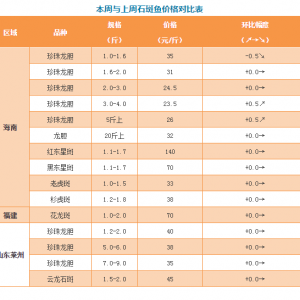 �qͣ��3����������đ�^�m�ϝq-2017��12��21��ʯ���~�r��