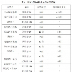 ����á�늳ء��Bֳ�ߙn�~��