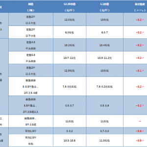 2018��1��1�����~(y��)���^�r(ji��)���麆(ji��n)��--�V�|�~(y��)�r(ji��)�ϝq0.1-0.2Ԫ/��