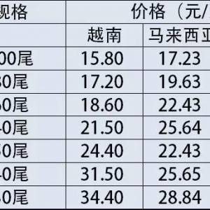 Խ�ό��Ї����r�����~�ل��¸ߣ����L60%��