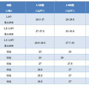 ��ѩ��·������ҹ�����ؽ��غ�����ʵ�-2018��1��8�չ��~���^�r(ji��)