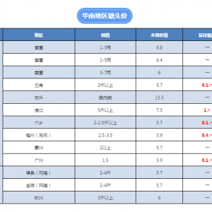 ���~�r��ȫ�����w����ߝq1Ԫ�����~�o�κ����^�m(x��)�q