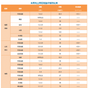 ʯ���~�r(ji��)��ͬ���j�q8Ԫ/�����߀Ҫ�q