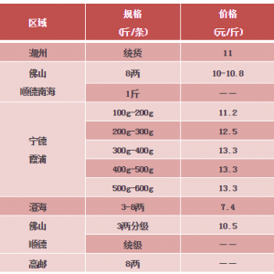 2018��1��20�ռ����|�����S�~��ţ�ܣ�̫��~���a�~���^�r(ji��)���麆��