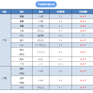 ����~��ߝq��8.5Ԫ/���ӭ����һ���q�r����