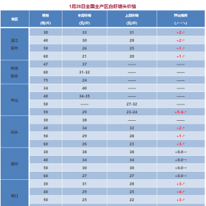 �֝q6Ԫ/�������(l��i)�u����(d��ng)�r�r(ji��)�j��-2018��1��26�Ռ�(du��)�r�������^�r(ji��)