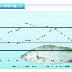 ���|���ό����M�Ј����������^���󡪡�ˮ�aǰ�ء�2018��1�¿��Ј�څ��