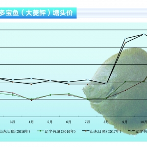 �����ң��Ј��r���ѝuڅƽ������ˮ�aǰ�ء�2017��12�¿��Ј�څ��