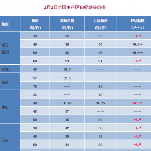 �q��ͣ������ٝq10Ԫ/�����ǰ����-2018��2��2�Ռ��r���^�r
