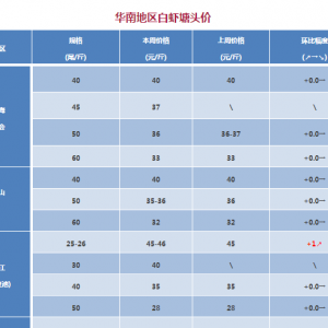 ���r�r80Ԫ/���B����ϧ�ۣ�߀Ҫ�j�j����