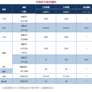 ���m(x��)�ϝq�����~(y��)�ٝq0.3Ԫ/�2018��2��5�����~(y��)���^�r(ji��)