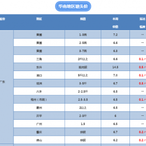 ��W(w��ng)���p�a(ch��n)50�f��������~����ٝq0.9Ԫ