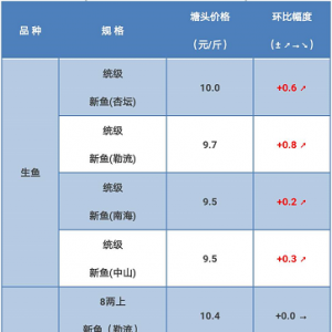 2018��2��9�����~(y��)���^�r(ji��)���麆(ji��n)��--���M(f��i)������ʢ������(d��ng)���^�r(ji��)�^�m(x��)�ϓP(y��ng)
