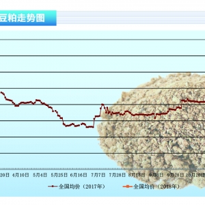 ���ɣ��������R֧��λ��򞶹�ɬF(xi��n)؛�S�ֈ�ͦ-��ˮ�a(ch��n)ǰ�ء�2018��1�¿��Ј�څ��