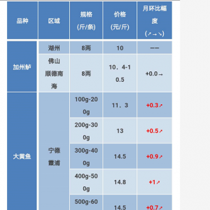 2018��3��3�ռ����|�����S�~��ţ�ܡ�̫��~���a�~���^�r���麆��