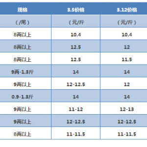 2018��3��12�ռ����|���^�r