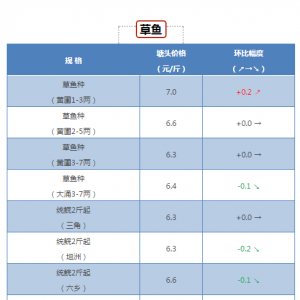 ���~�N������F(xi��n)���D(zhu��n)��1-3���ֻص�7Ԫ/��