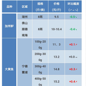 2018��3��17�ռ����|�����S�~��ţ�ܡ�̫��~�a�~���^�r���麆��