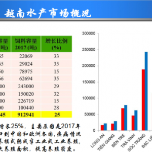 �Ч�壺Խ�ϼ����֖|�ρ���(gu��)��ˮ�a(ch��n)�B(y��ng)ֳ�F(xi��n)�����