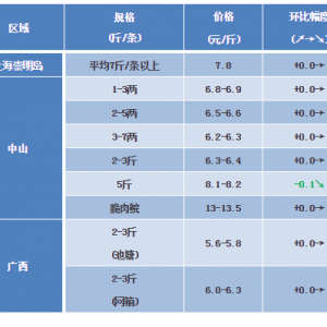 ���~��ɽ����r(ji��)���λ���䣬�Ϻ��V��С���ϝq��