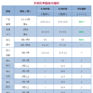 ���~���14.3Ԫ/��q�����@��