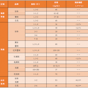 ʯ���~�r(ji��)��ͬ�����룬���ڌ����m(x��)����(d��ng)