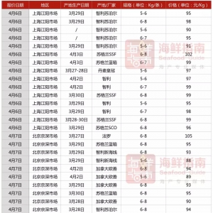 ���r�����~�r��ͻ��110Ԫ/���