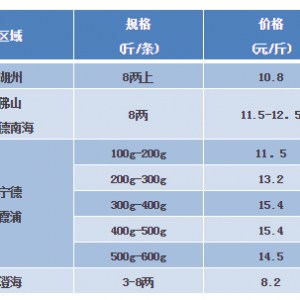 2018��4��7�ռ����|�����S�~��ţ�����^�r���麆��