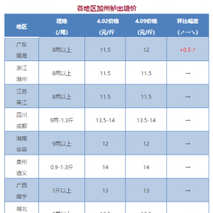 �����|�q0.5Ԫ/�4��9���������^�r