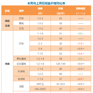 ������r(ji��)�qС����r(ji��)����ʯ���~�q����Ҏ(gu��)�񶨣�