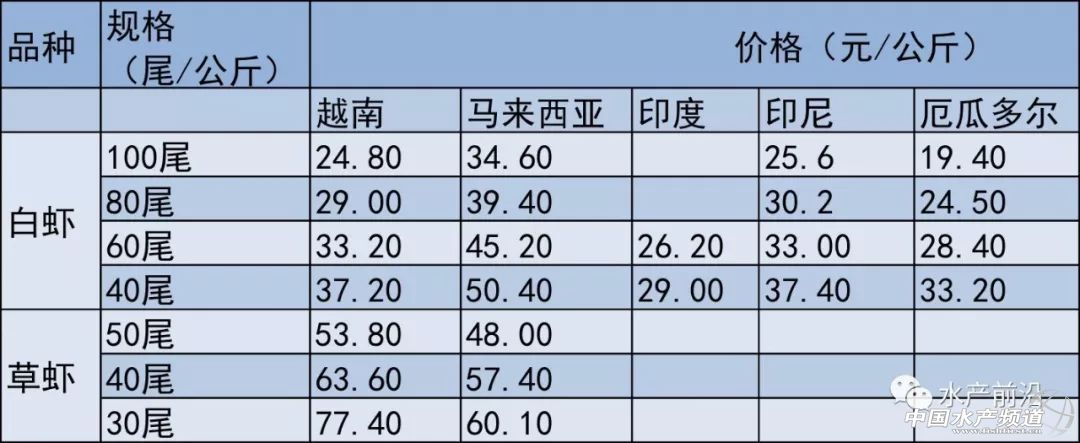 ���r�����N����r�r���m(x��)���ԣ���һ�����u�q�rح4��18���r�r