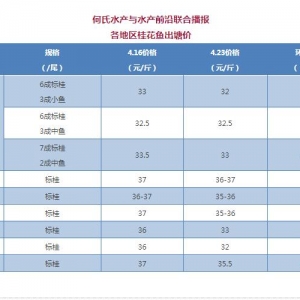 ��һ��ǰ���V�|�Z�~�r��ֹ�������q0.5Ԫ/���2018��4��23�չ��~�r������