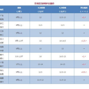 �����|������K��3��q1�K��ͻ��13Ԫ/�����2018��4��23�ռ����|�r������