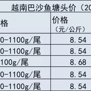 Խ�ϰ�ɳ�~�r����m��λ����2018��4��23��Խ�ϰ�ɳ�~���^�r