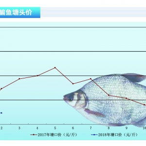 ���~�����m���ݲ����^����ˮ�aǰ�ء�2018��3�¿��Ј�څ��