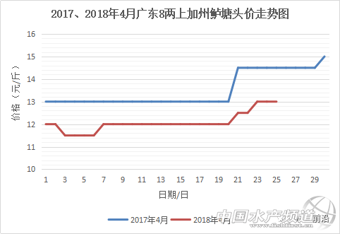 ϲӍ�B�B���Ĵ������|15Ԫ/����K�q0.5Ԫ���ܴ���������ؼs