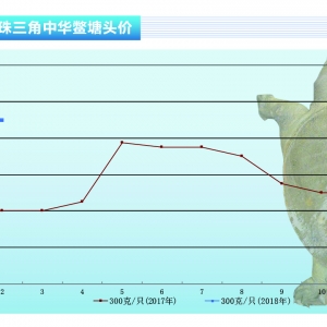 ���~���������g���~�r���^�m�ϝq������ˮ�aǰ�ء�2018��3�¿��Ј�څ��