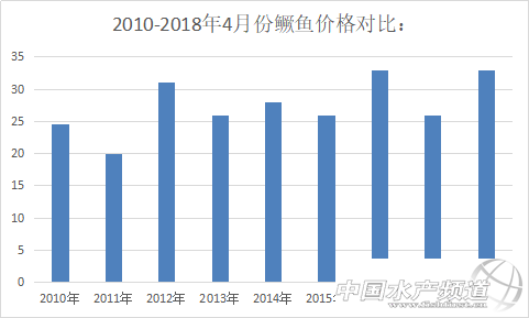 �V�|�Z�~�ϝq0.5Ԫ/���ȥ��ͬ�ڸ�7Ԫ/�������������ո��q1Ԫ/����
