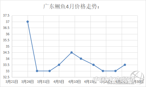 �V�|�Z�~�ϝq0.5Ԫ/���ȥ��ͬ�ڸ�7Ԫ/�������������ո��q1Ԫ/����