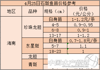 �����ã������r�_30Ԫ/�Խ��Խ���Bֳ���D�B�@�l��ˮ�~