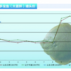 �����ң��Ј���δ��ȫ���_����ˮ�aǰ�ء�2018��3�¿��Ј�څ��