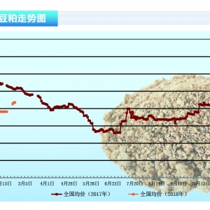 ���ɣ�����(ji��)�����ϓP֧�ζ��ɣ���(ji��)���Ј��������󡪡���ˮ�a(ch��n)ǰ�ء�2018��3�¿��Ј�څ��