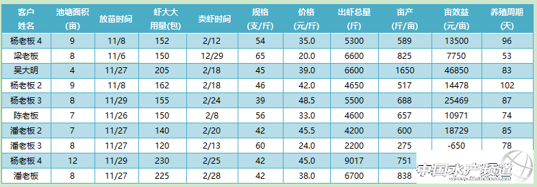 ���궬�Ͷι�@�N��ϣ��r���u�F��2�K/�ԭ����......