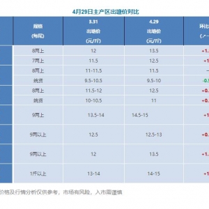 �V�|�����|���j��0.5Ԫ����ʡ��현ݸ��q��