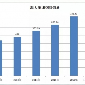 ��������ˮ�a��ϏS�ٷŴ�����������ˮ�a�Bֳ��^