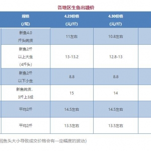 2018��4��30�����~�r������