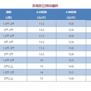 2018��4��30�ս��F(tu��n)�r(ji��)������